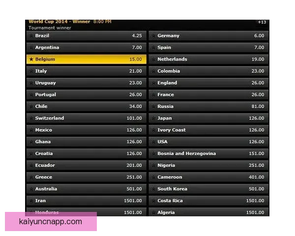 世界杯竞猜高赔率平台推荐助你精准预测赢取丰厚奖金